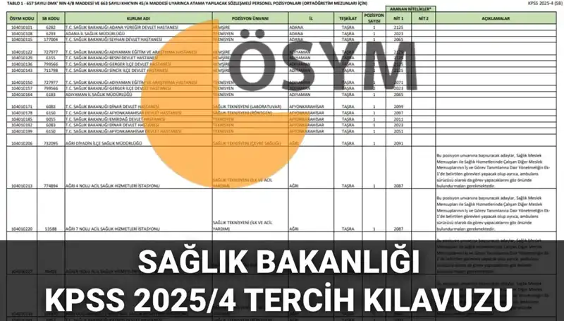 2025 Sağlık Bakanlığı Personel Alımı: 15 Bin 342 Kadro İçin Başvuru Rehberi
